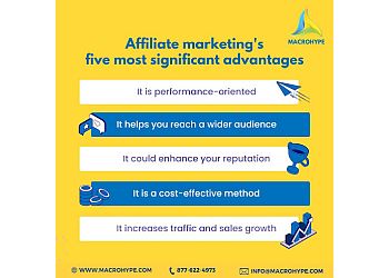 New York Advertising Agencies MacroHype