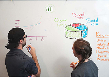 Sterling Heights Advertising Agencies Momentum