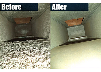 Philadelphia Chimney Sweep Tip Top Maintenance