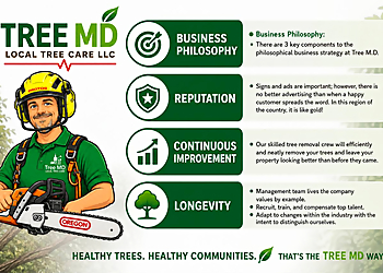 Tree MD Local tree care LLC - Columbus, GA Tree Services - Service Highlights